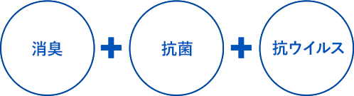 消臭抗菌