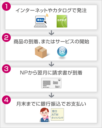 手間なく使える